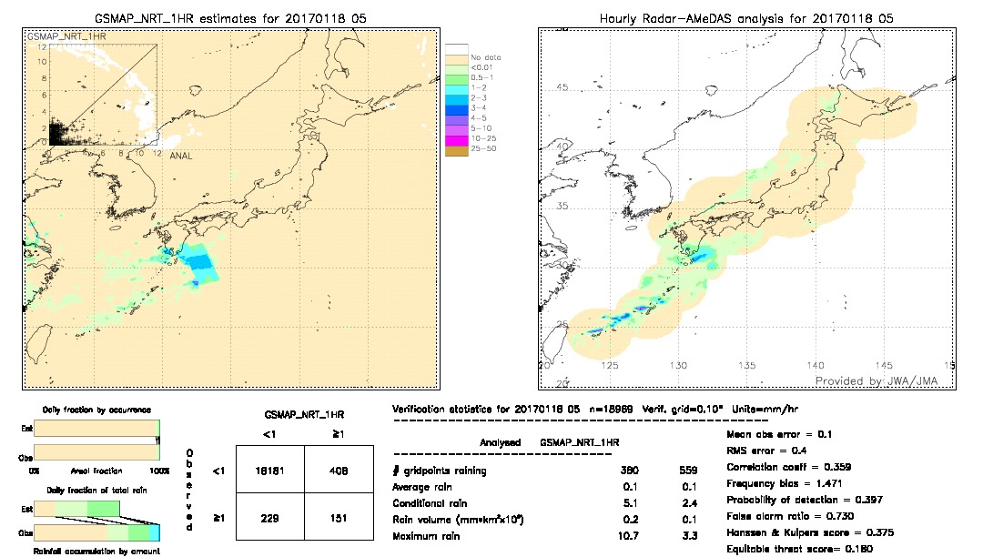 GSMaP NRT validation image.  2017/01/18 05 