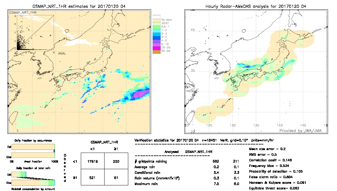 GSMaP NRT validation image.  2017/01/20 04 