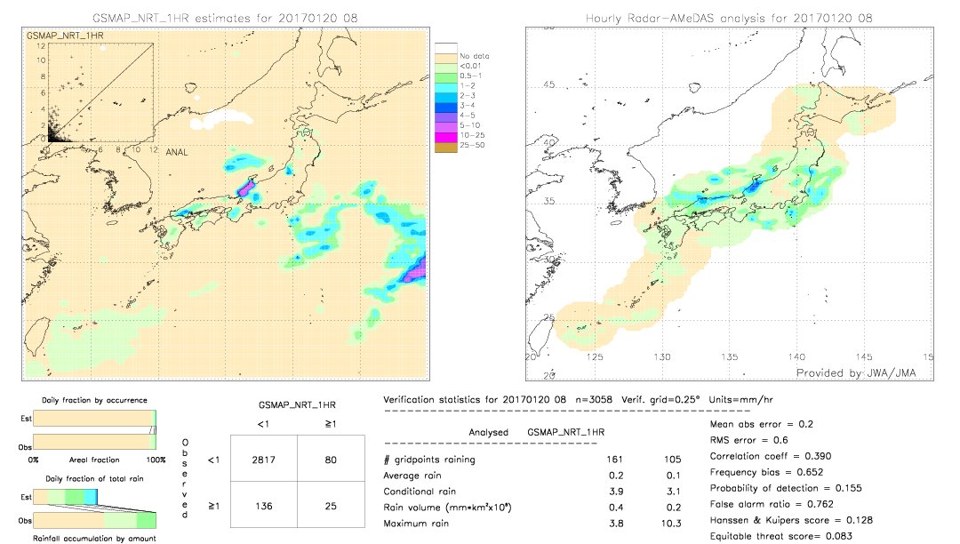 GSMaP NRT validation image.  2017/01/20 08 