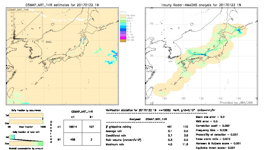 GSMaP NRT validation image.  2017/01/22 19 