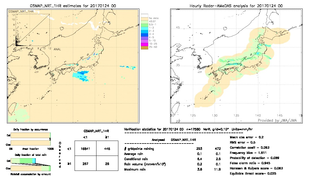 GSMaP NRT validation image.  2017/01/24 00 