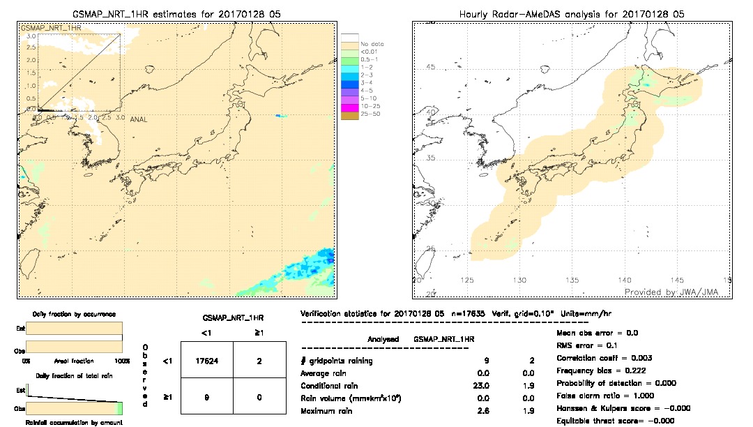 GSMaP NRT validation image.  2017/01/28 05 