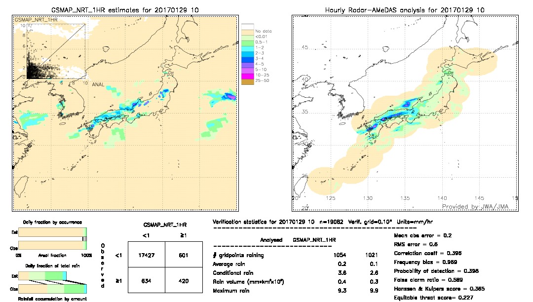 GSMaP NRT validation image.  2017/01/29 10 