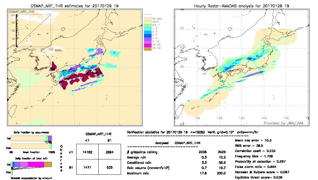 GSMaP NRT validation image.  2017/01/29 19 