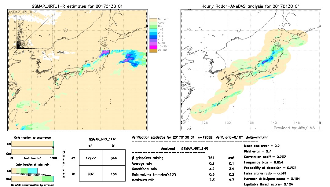 GSMaP NRT validation image.  2017/01/30 01 