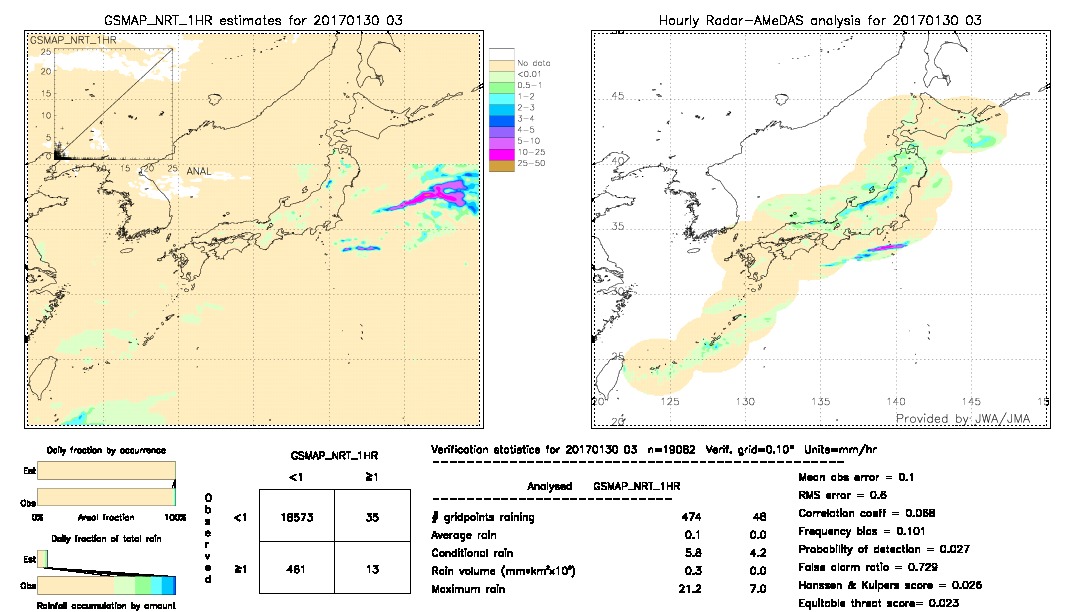 GSMaP NRT validation image.  2017/01/30 03 