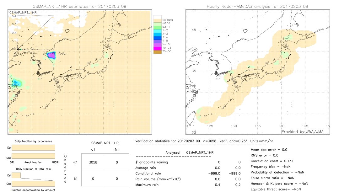 GSMaP NRT validation image.  2017/02/03 09 