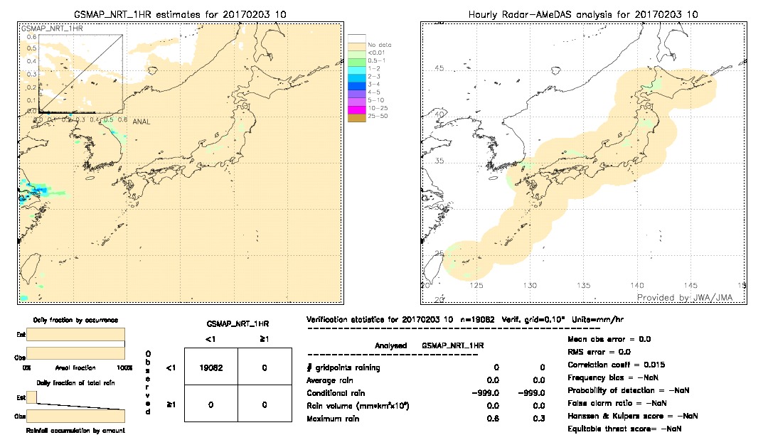 GSMaP NRT validation image.  2017/02/03 10 