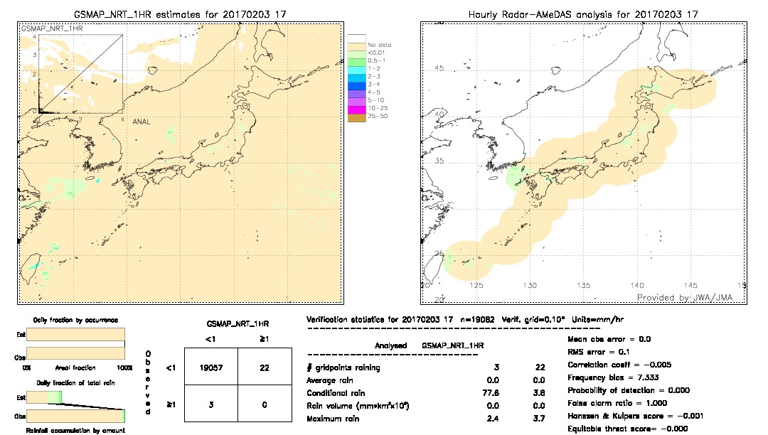 GSMaP NRT validation image.  2017/02/03 17 