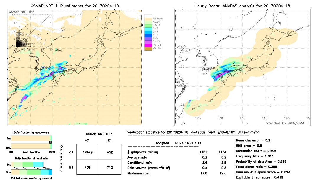 GSMaP NRT validation image.  2017/02/04 18 