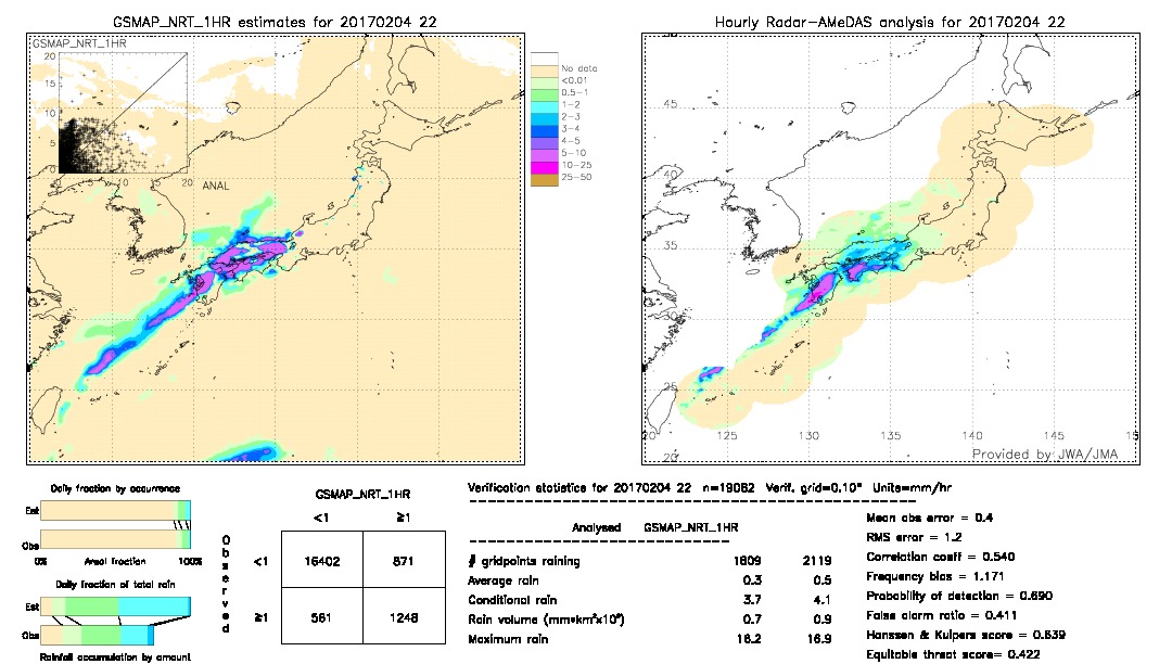 GSMaP NRT validation image.  2017/02/04 22 