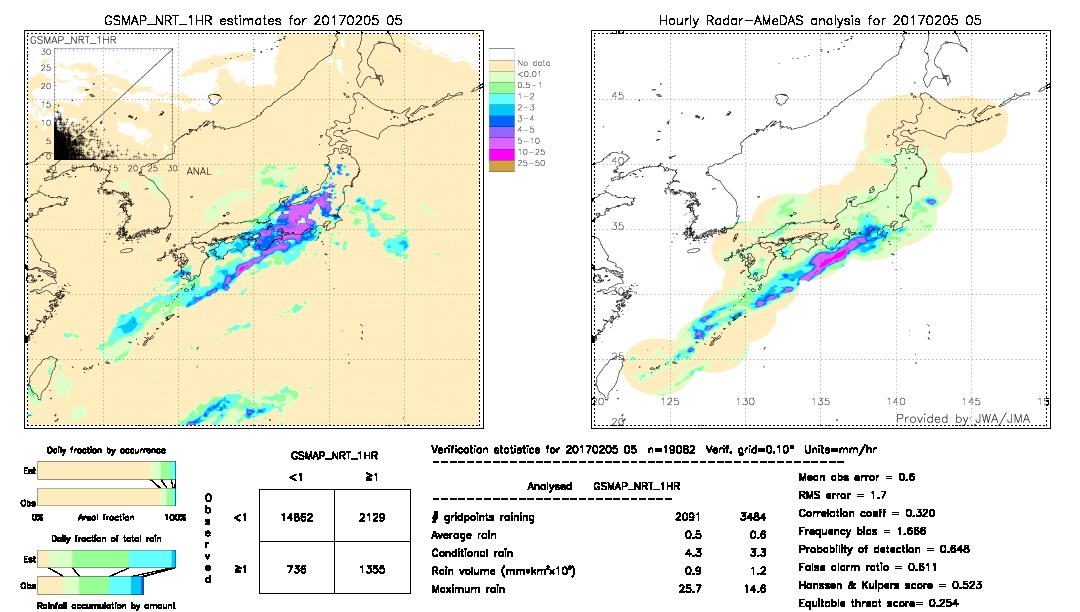 GSMaP NRT validation image.  2017/02/05 05 