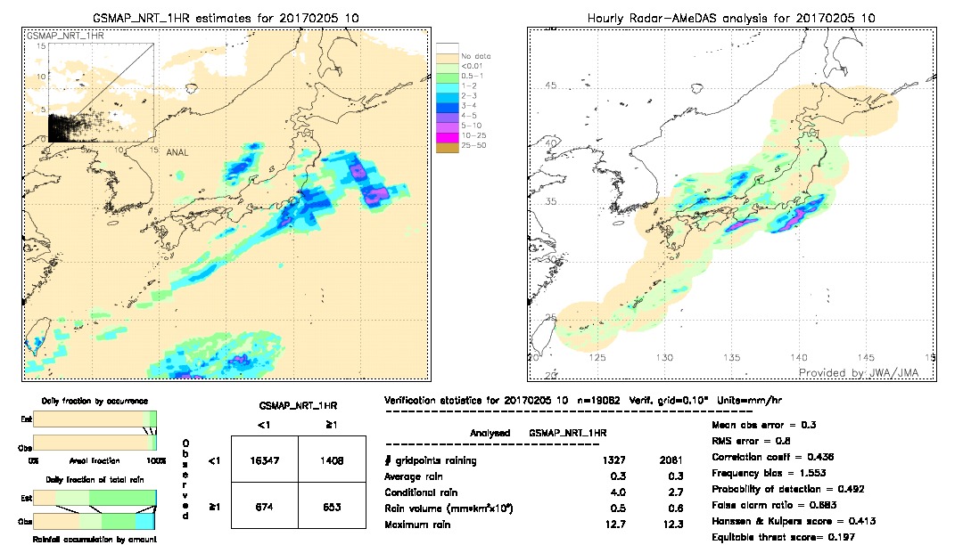 GSMaP NRT validation image.  2017/02/05 10 