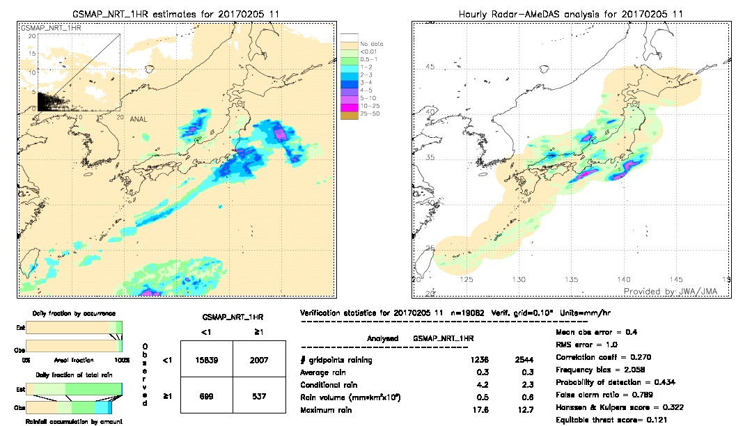 GSMaP NRT validation image.  2017/02/05 11 