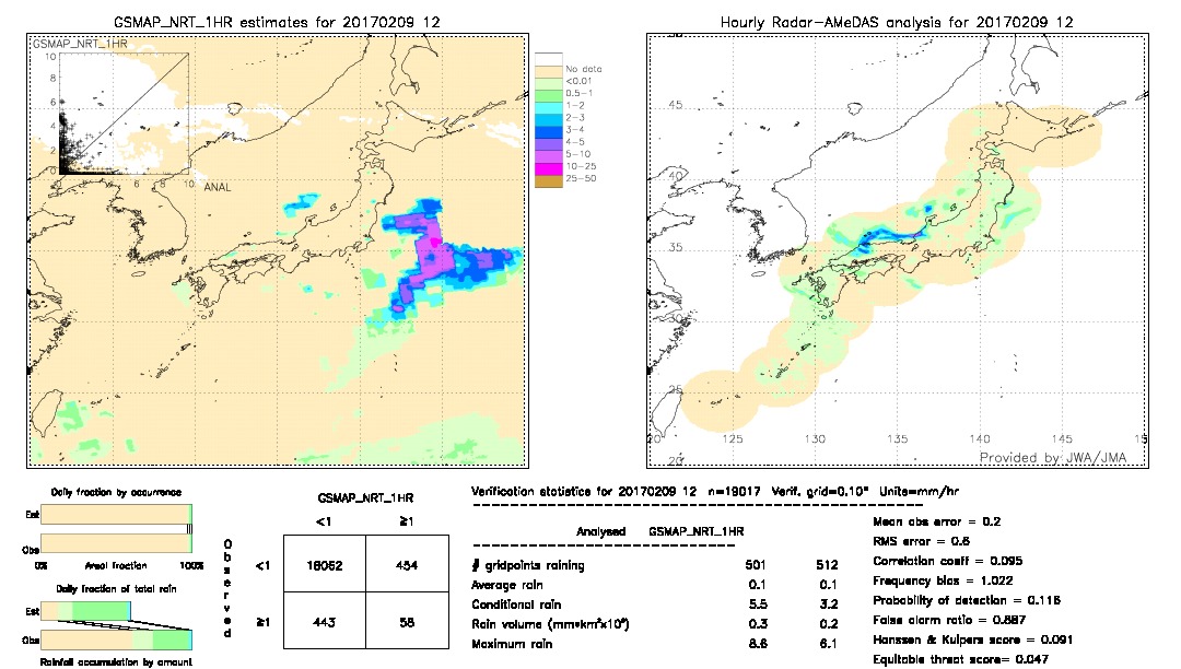 GSMaP NRT validation image.  2017/02/09 12 