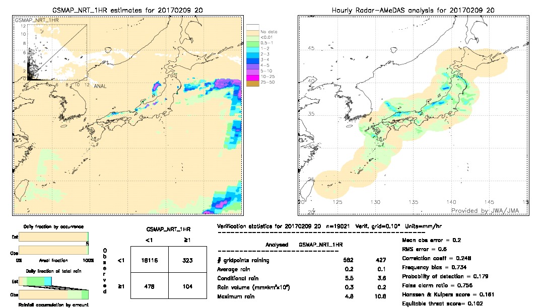 GSMaP NRT validation image.  2017/02/09 20 