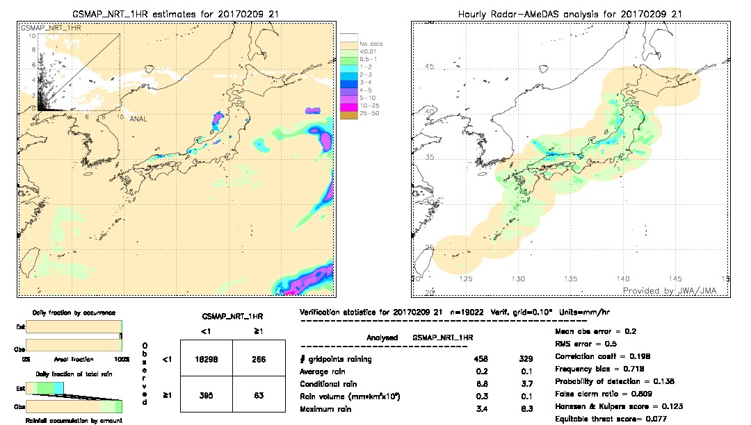 GSMaP NRT validation image.  2017/02/09 21 