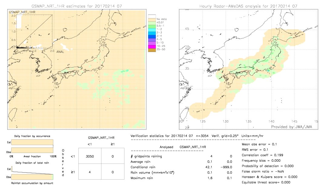 GSMaP NRT validation image.  2017/02/14 07 