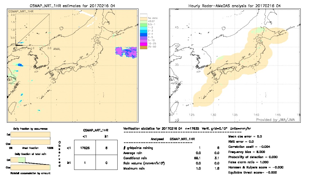 GSMaP NRT validation image.  2017/02/16 04 