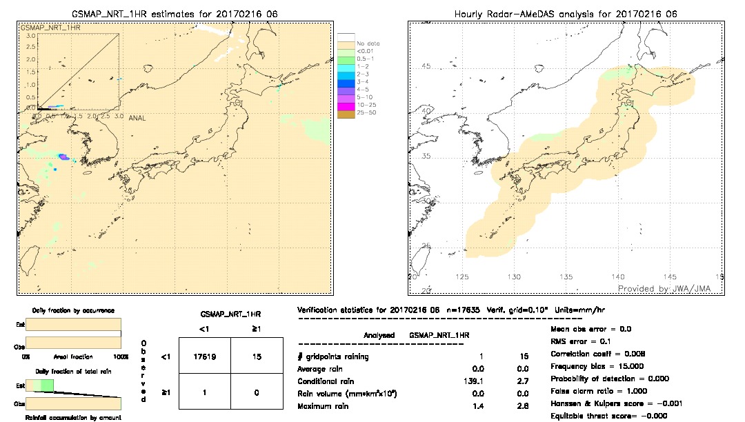 GSMaP NRT validation image.  2017/02/16 06 