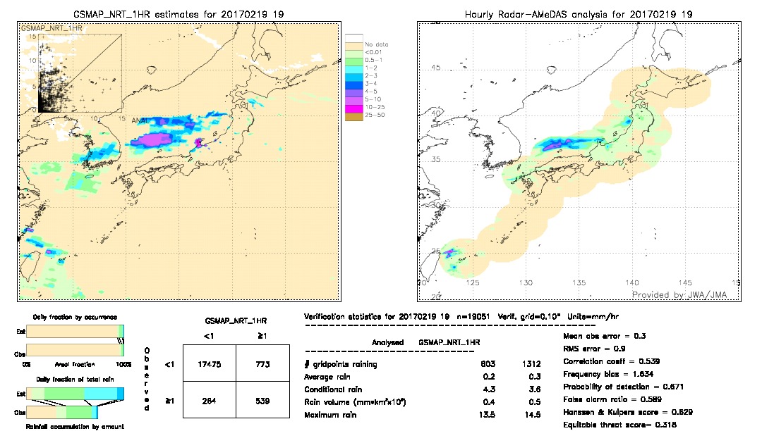 GSMaP NRT validation image.  2017/02/19 19 