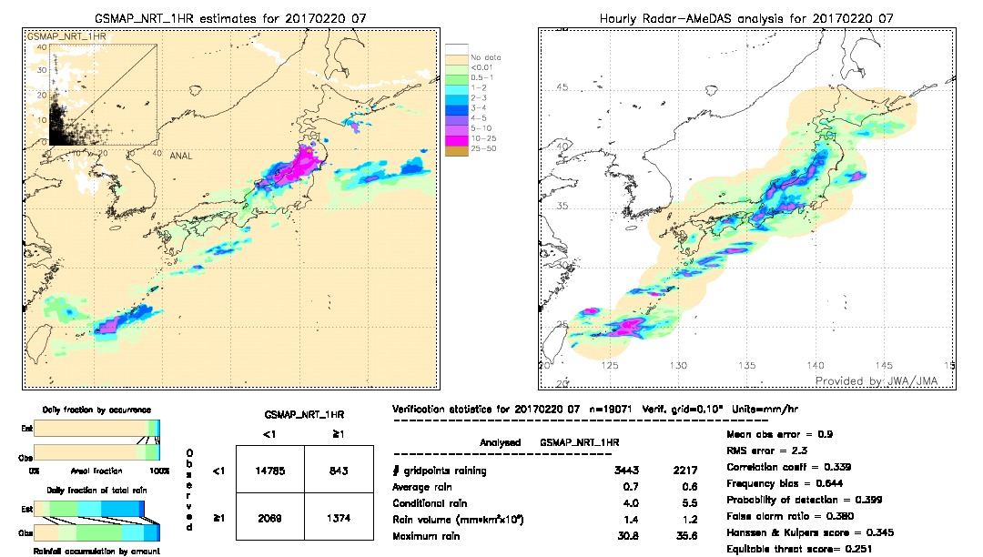 GSMaP NRT validation image.  2017/02/20 07 