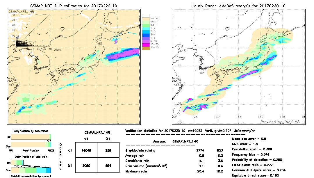 GSMaP NRT validation image.  2017/02/20 10 