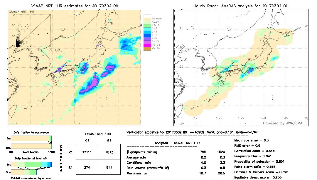 GSMaP NRT validation image.  2017/03/02 00 