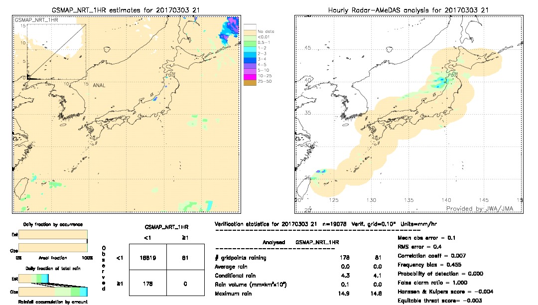 GSMaP NRT validation image.  2017/03/03 21 