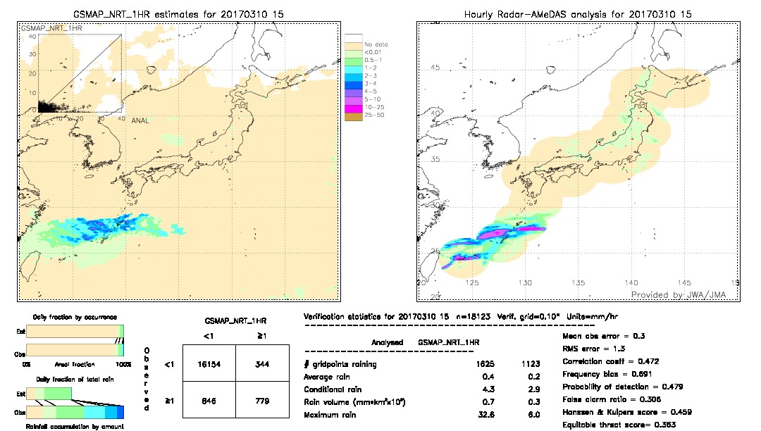 GSMaP NRT validation image.  2017/03/10 15 