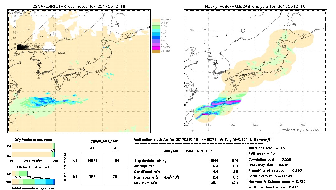 GSMaP NRT validation image.  2017/03/10 16 