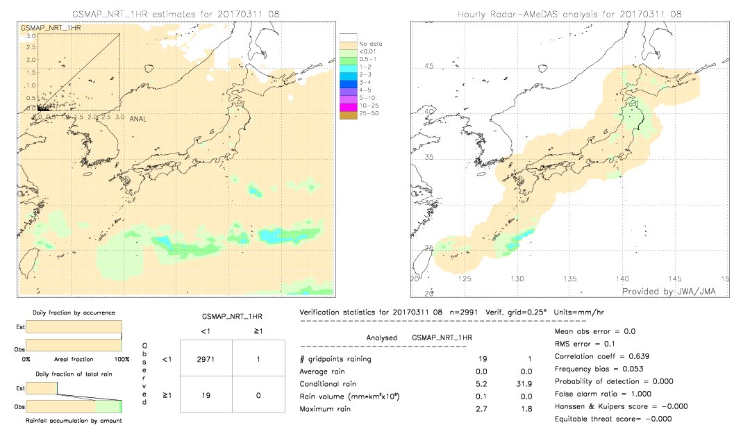 GSMaP NRT validation image.  2017/03/11 08 