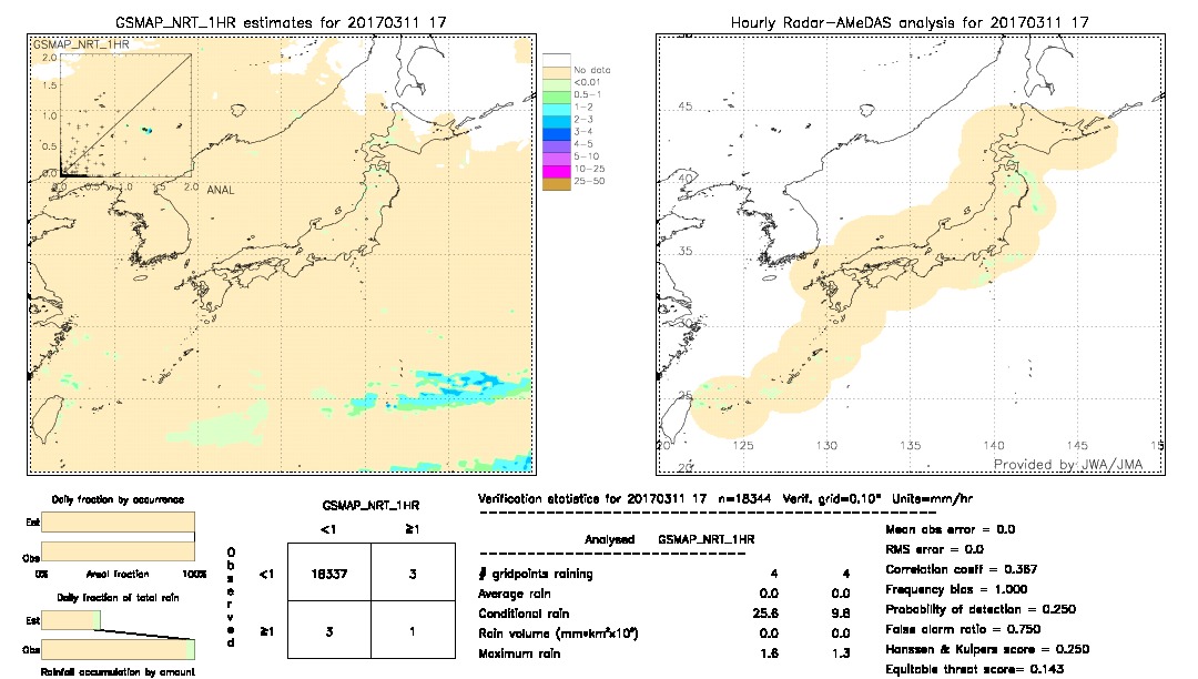 GSMaP NRT validation image.  2017/03/11 17 