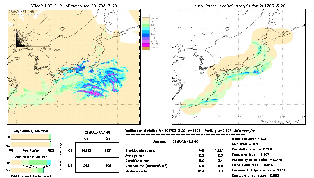 GSMaP NRT validation image.  2017/03/13 20 