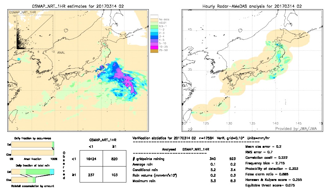 GSMaP NRT validation image.  2017/03/14 02 