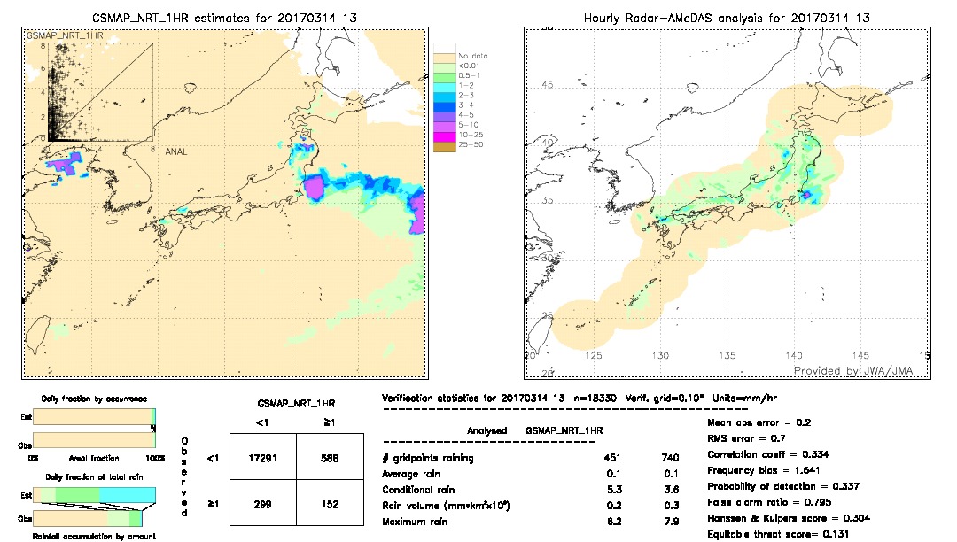 GSMaP NRT validation image.  2017/03/14 13 