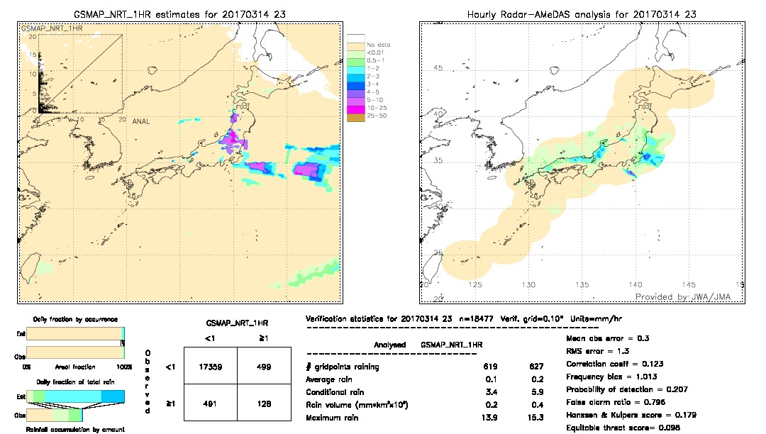 GSMaP NRT validation image.  2017/03/14 23 