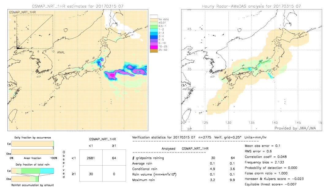 GSMaP NRT validation image.  2017/03/15 07 