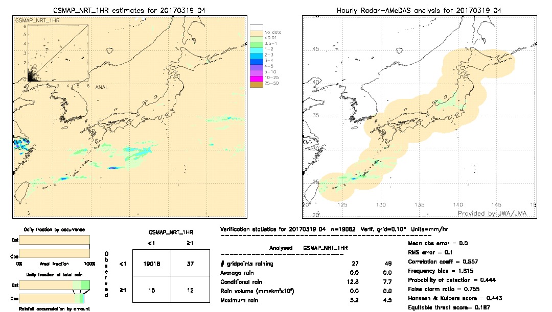 GSMaP NRT validation image.  2017/03/19 04 