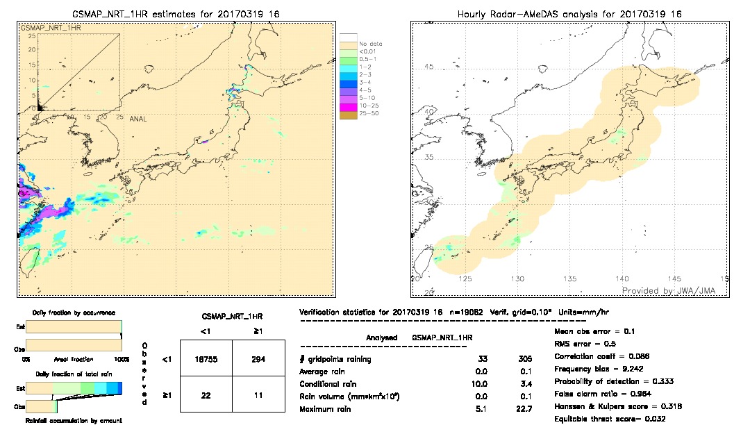 GSMaP NRT validation image.  2017/03/19 16 