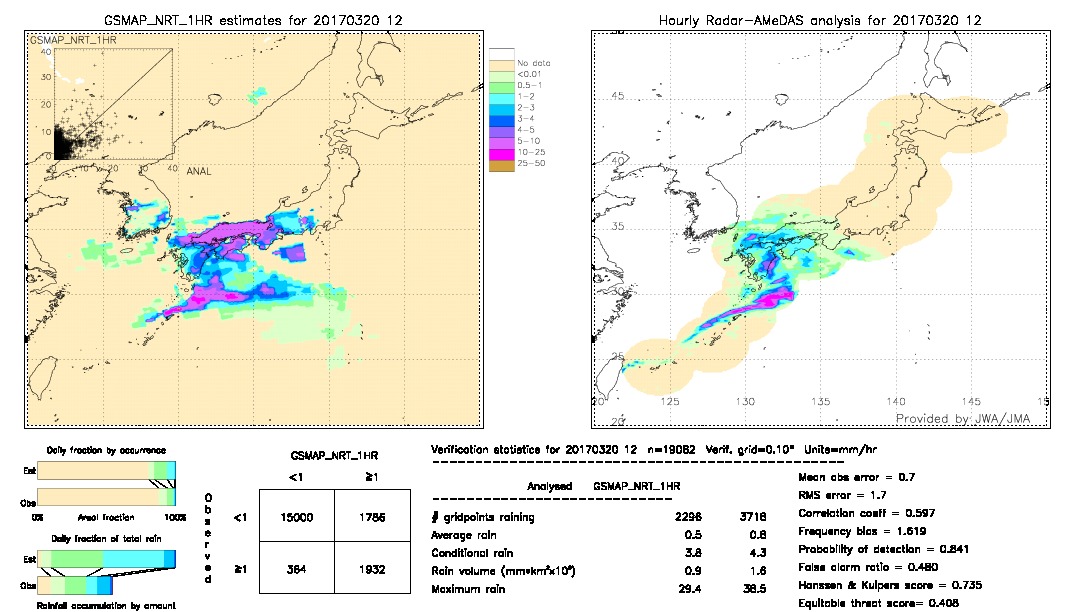 GSMaP NRT validation image.  2017/03/20 12 