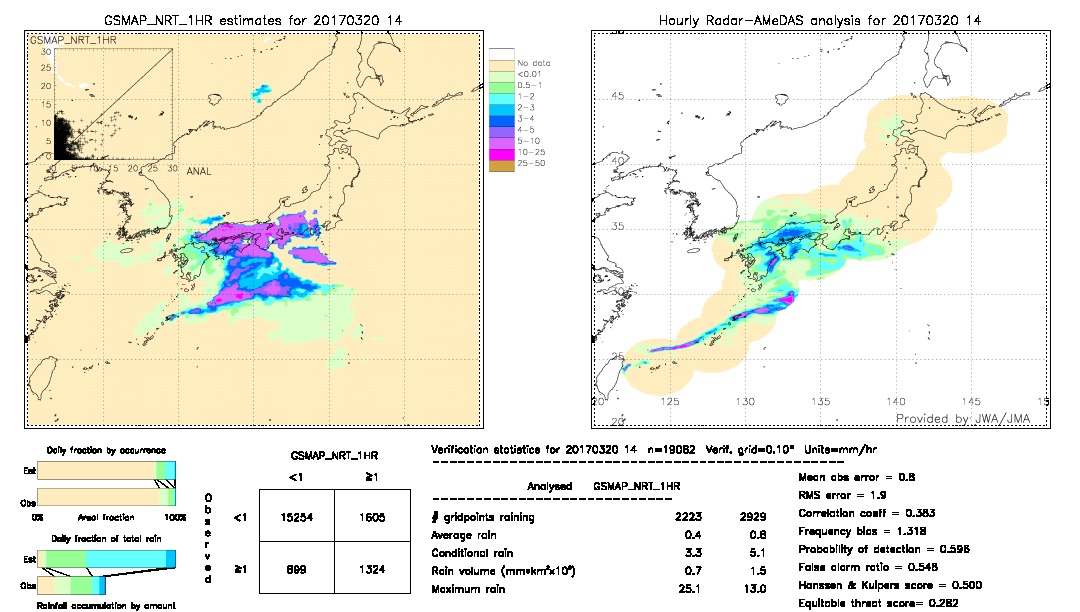 GSMaP NRT validation image.  2017/03/20 14 