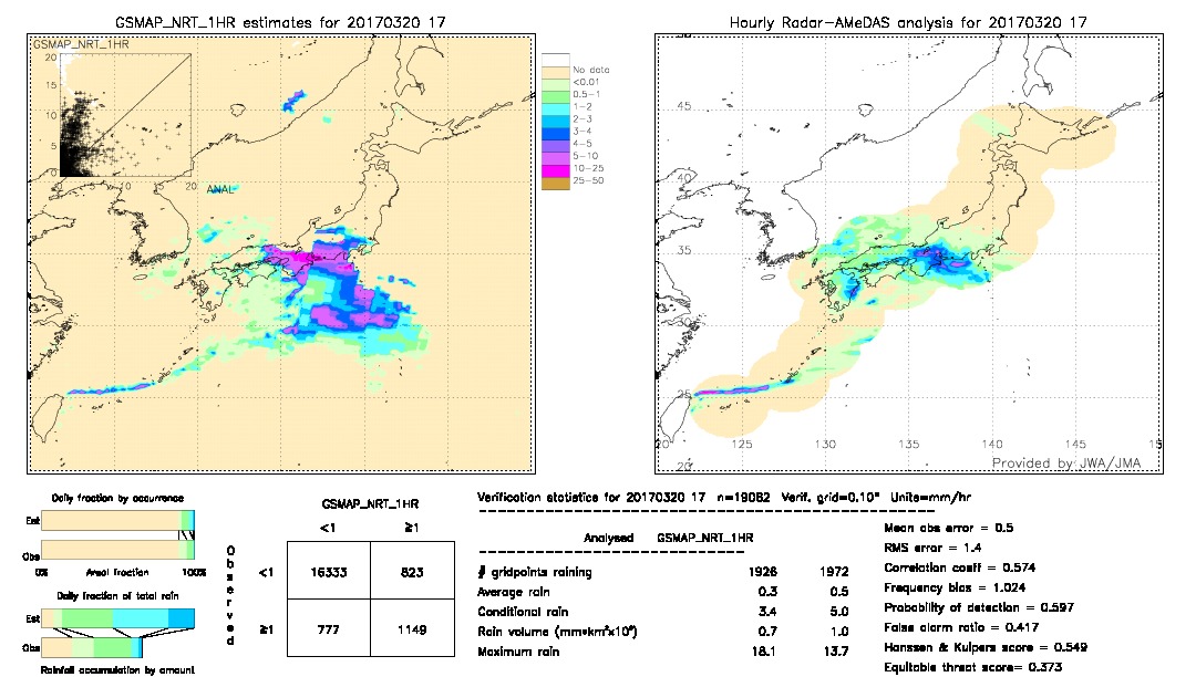 GSMaP NRT validation image.  2017/03/20 17 