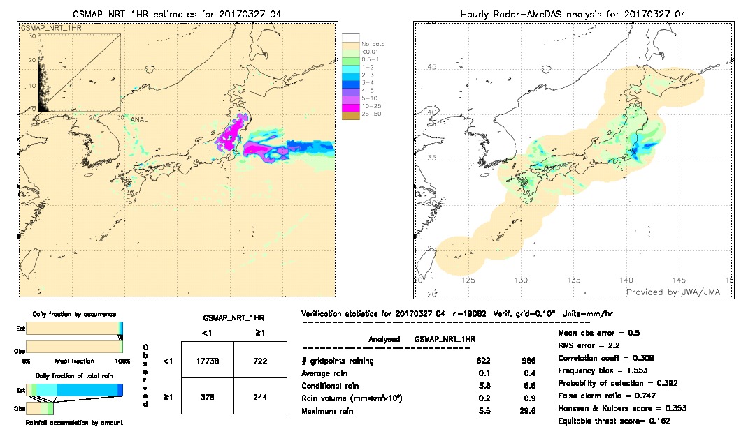 GSMaP NRT validation image.  2017/03/27 04 