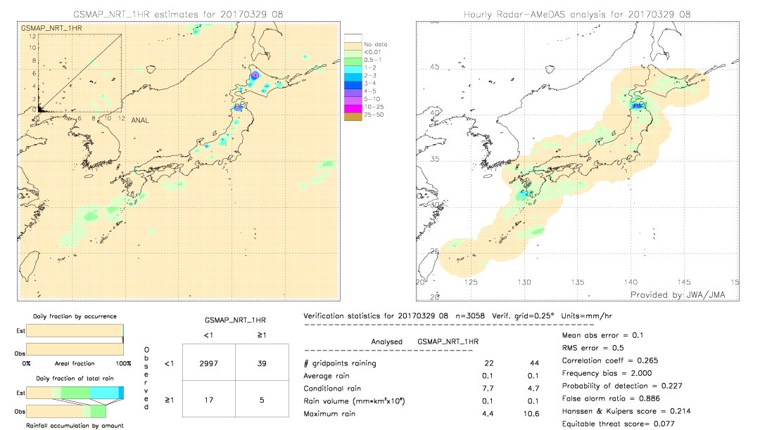 GSMaP NRT validation image.  2017/03/29 08 