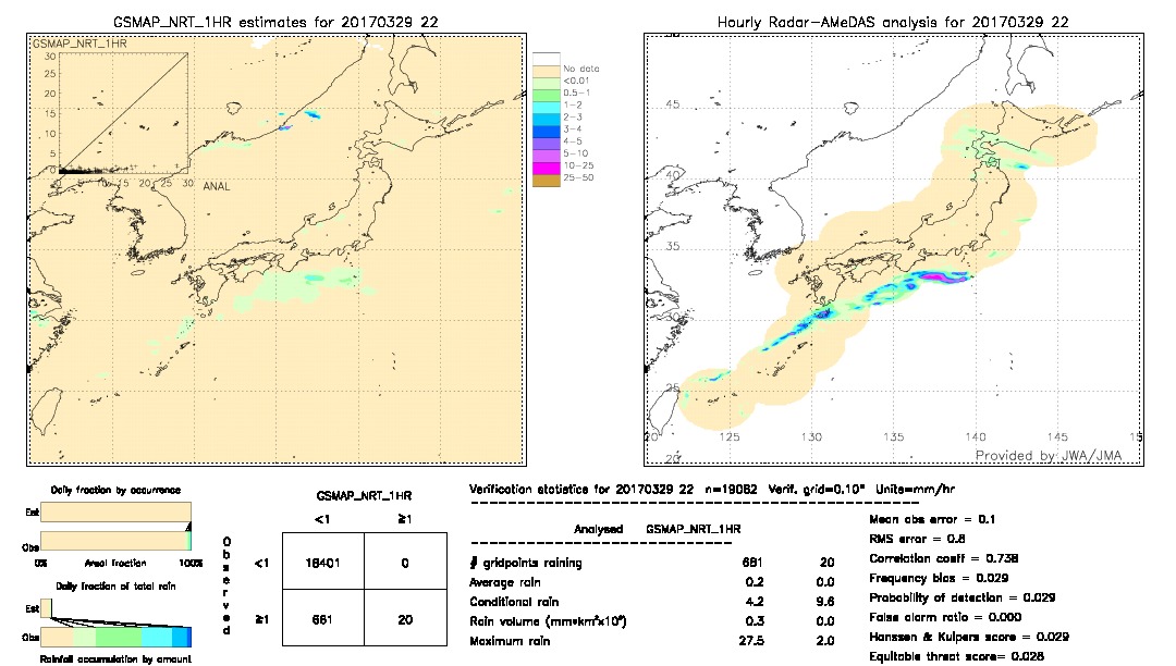 GSMaP NRT validation image.  2017/03/29 22 