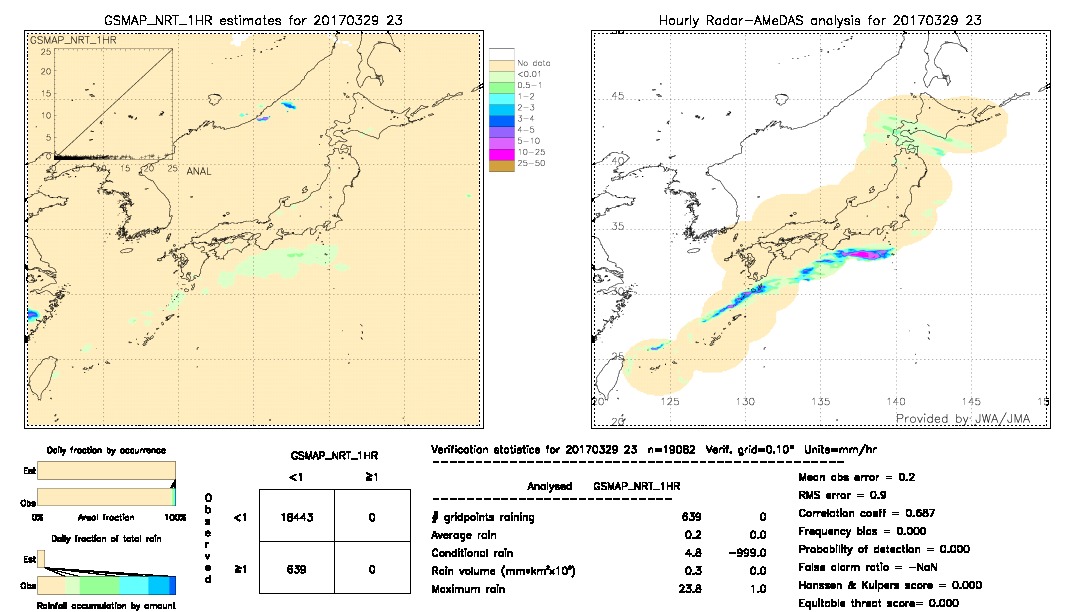 GSMaP NRT validation image.  2017/03/29 23 