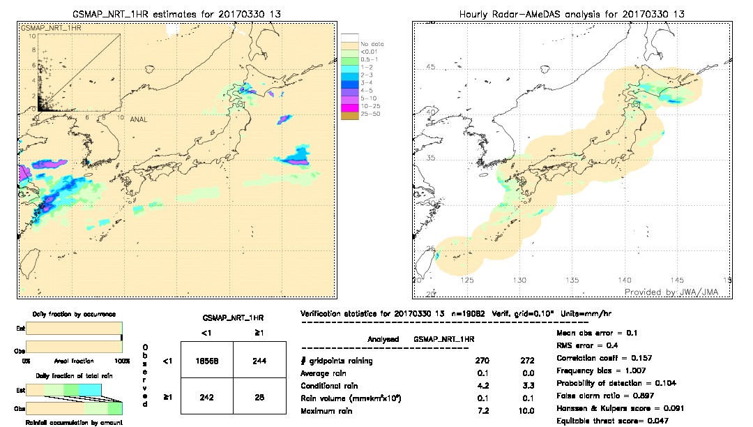 GSMaP NRT validation image.  2017/03/30 13 