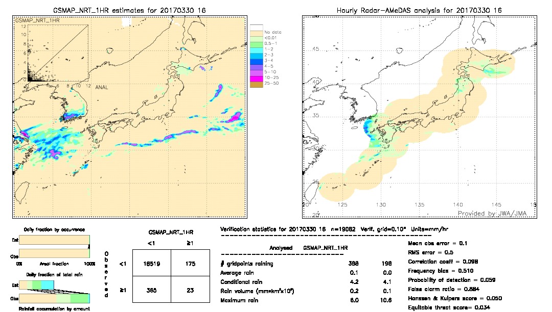 GSMaP NRT validation image.  2017/03/30 16 