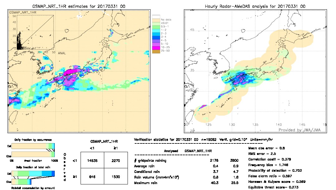 GSMaP NRT validation image.  2017/03/31 00 